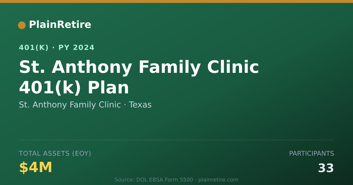 Shareable card for St. Anthony Family Clinic 401(k) Plan (2024)
