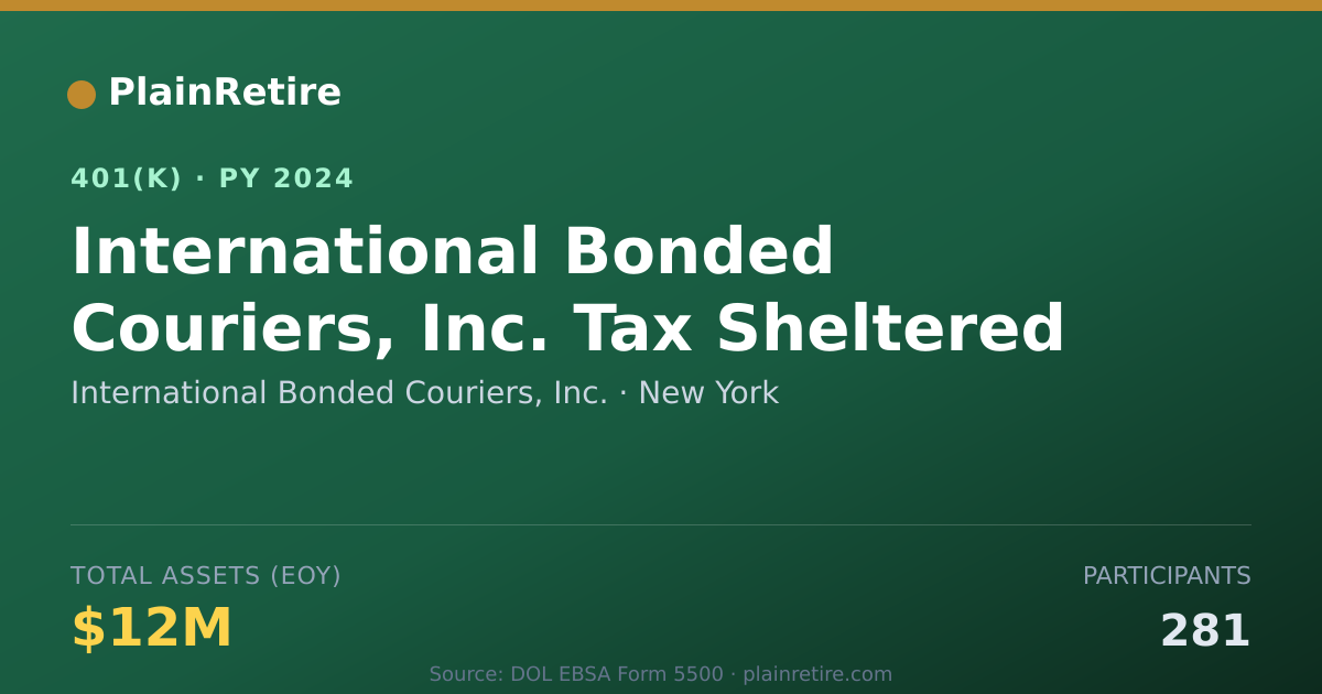 Shareable card for International Bonded Couriers, Inc. 401(k) Plan (2024)