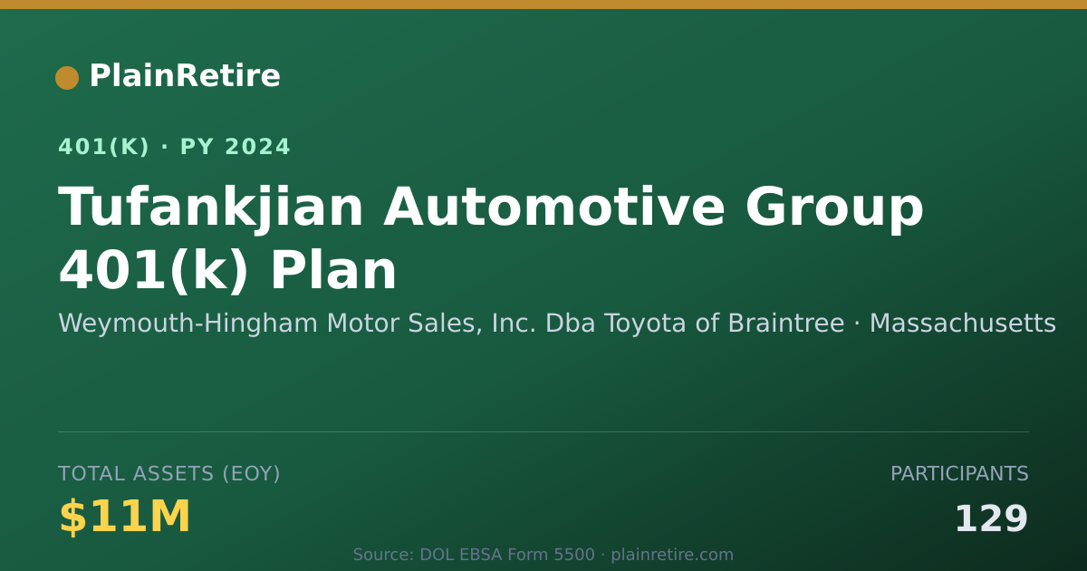 Shareable card for Weymouth-Hingham Motor Sales, Inc. Dba To 401(k) Plan (2024)