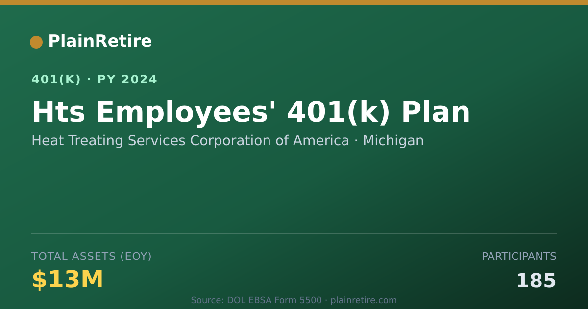 Shareable card for Heat Treating Services Corporation of Ame 401(k) Plan (2024)