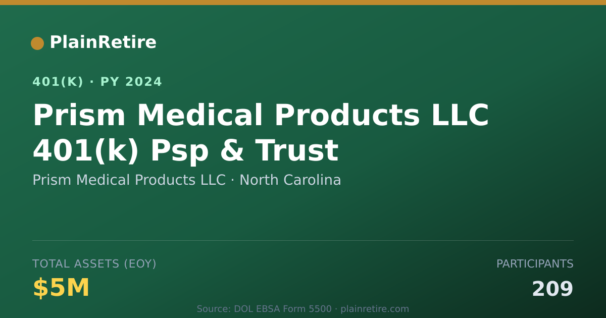 Shareable card for Prism Medical Products LLC 401(k) Plan (2024)