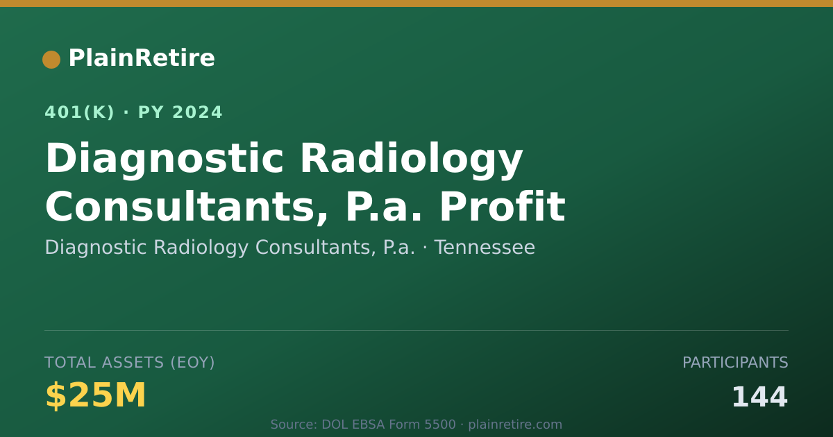 Shareable card for Diagnostic Radiology Consultants, P.a. 401(k) Plan (2024)