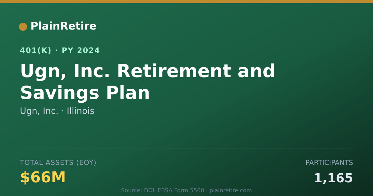 Shareable card for Ugn, Inc. 401(k) Plan (2024)