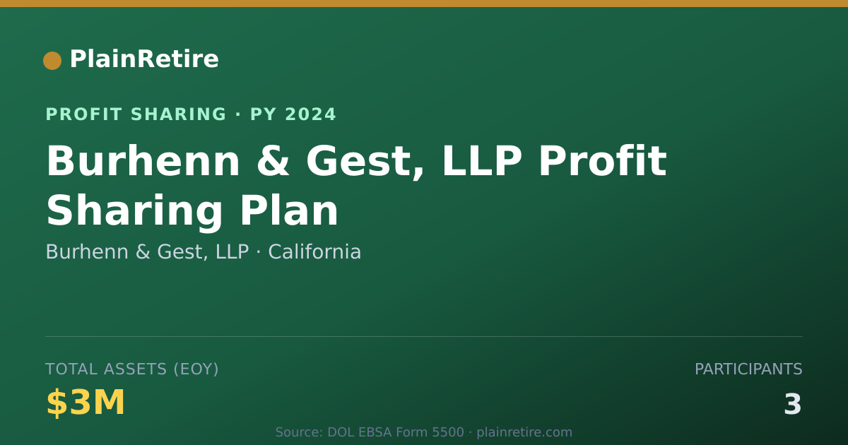 Shareable card for Burhenn & Gest, LLP Profit Sharing Plan (2024)