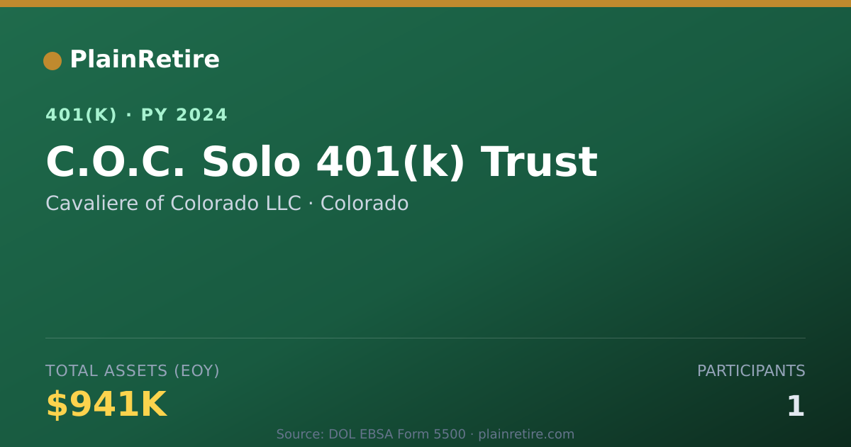 Shareable card for Cavaliere of Colorado LLC 401(k) Plan (2024)