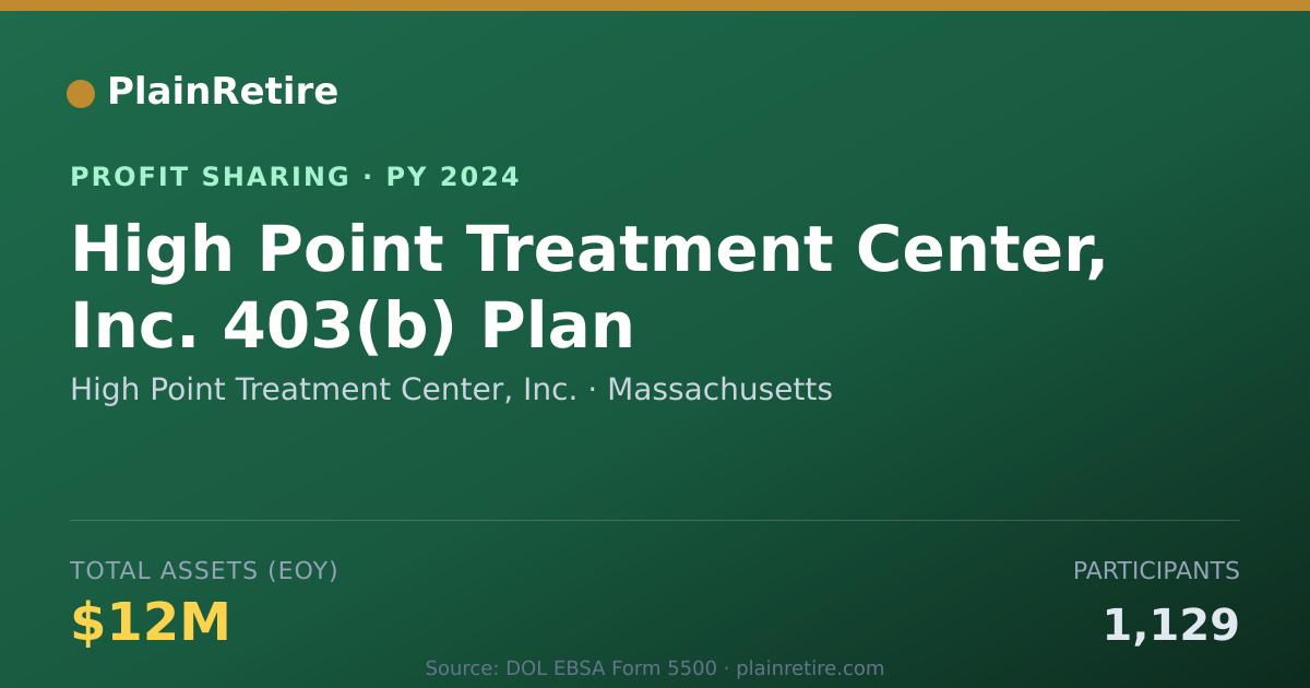 Shareable card for High Point Treatment Center, Inc. Profit Sharing Plan (2024)