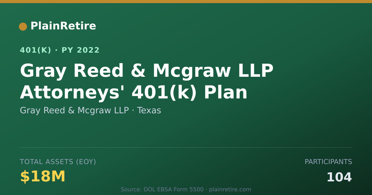 Shareable card for Gray Reed & Mcgraw LLP 401(k) Plan (2022)