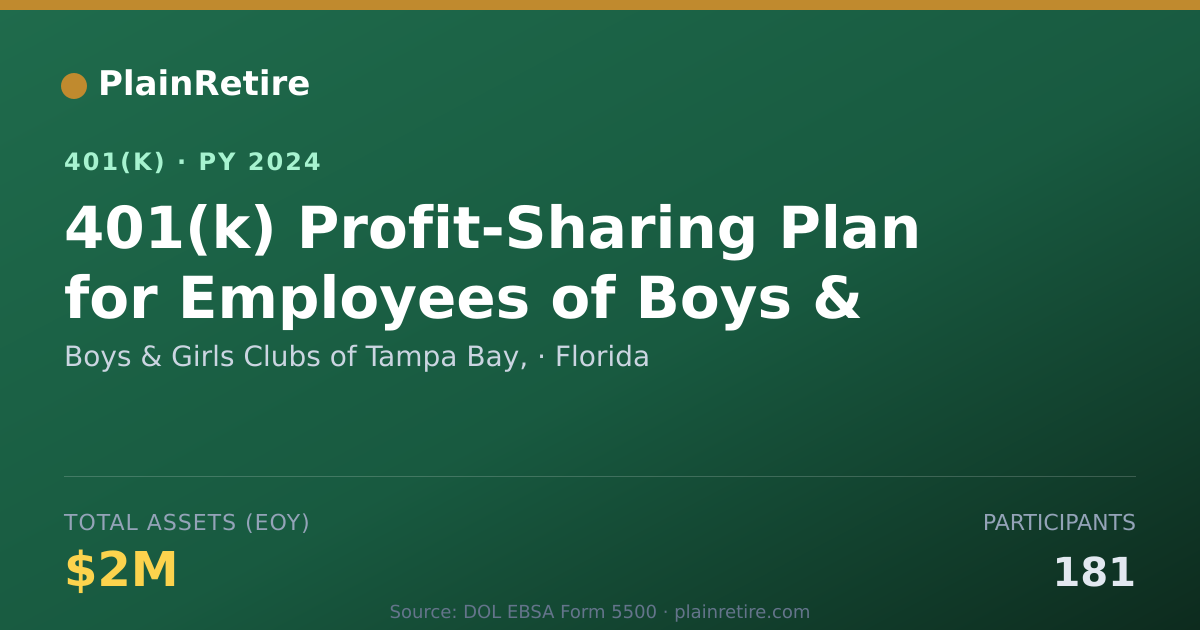 Shareable card for Boys & Girls Clubs of Tampa Bay, 401(k) Plan (2024)