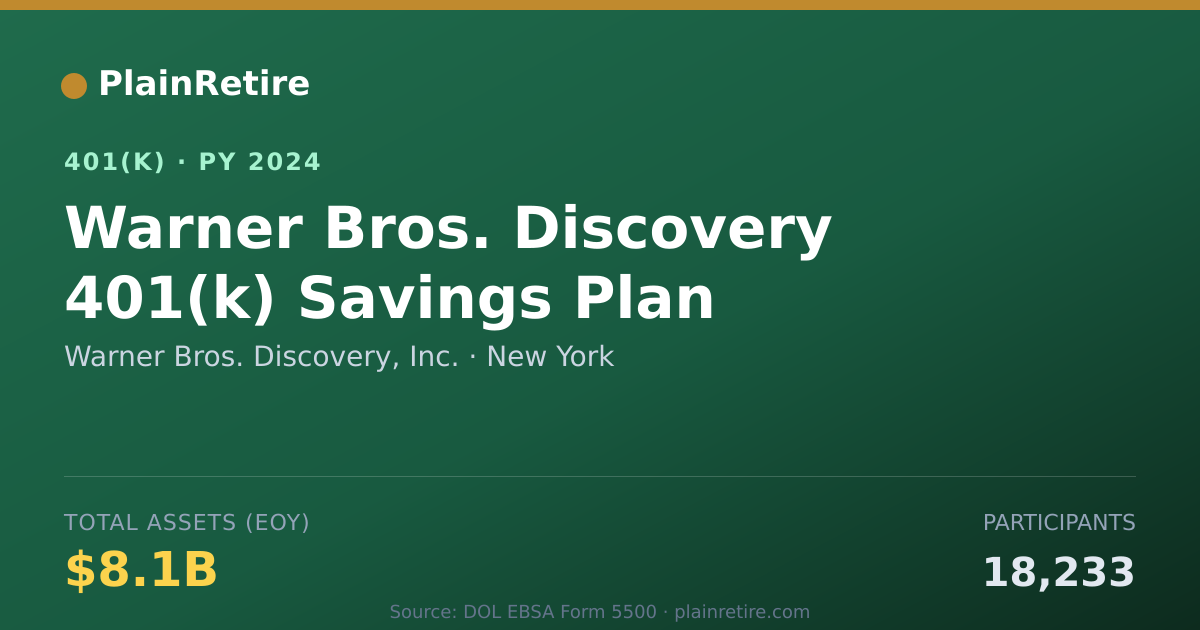 Shareable card for Warner Bros. Discovery, Inc. 401(k) Plan (2024)