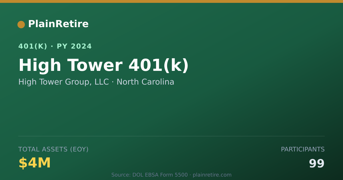 Shareable card for High Tower Group, LLC 401(k) Plan (2024)