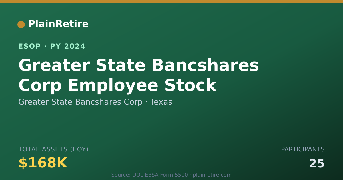 Shareable card for Greater State Bancshares Corp ESOP (2024)