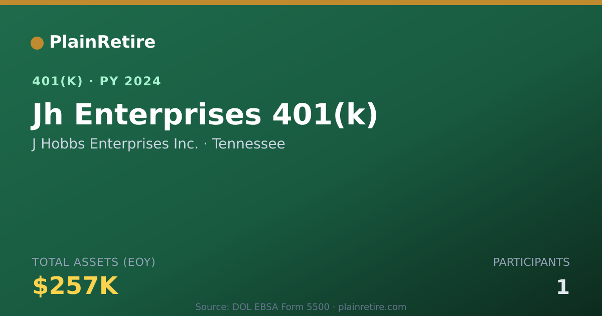 Shareable card for J Hobbs Enterprises Inc. 401(k) Plan (2024)