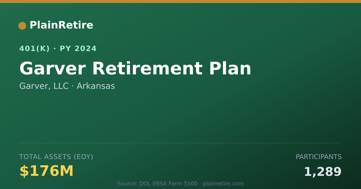 Shareable card for Garver, LLC 401(k) Plan (2024)