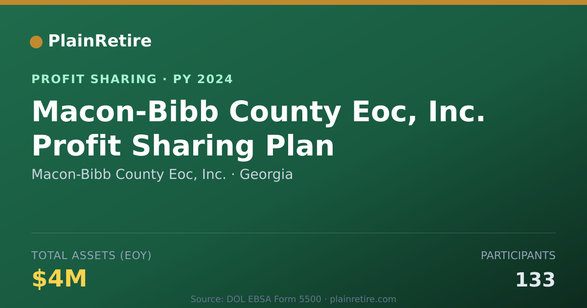 Shareable card for Macon-Bibb County Eoc, Inc. Profit Sharing Plan (2024)