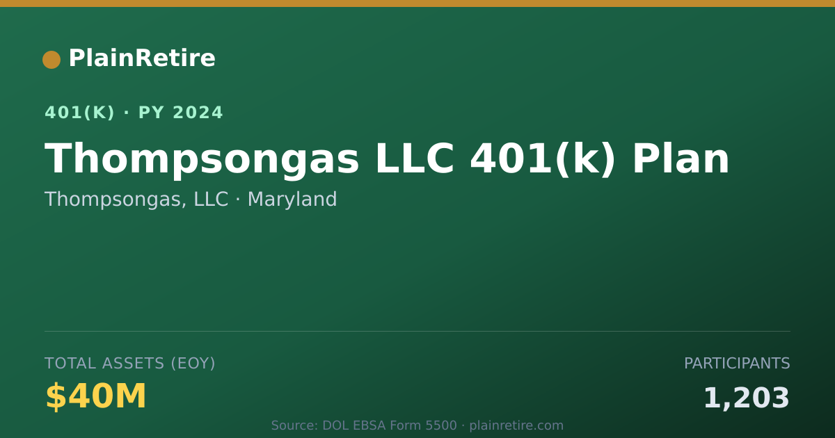 Shareable card for Thompsongas, LLC 401(k) Plan (2024)