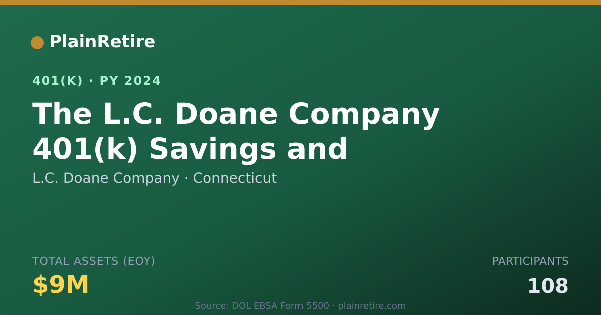 Shareable card for L.C. Doane Company 401(k) Plan (2024)