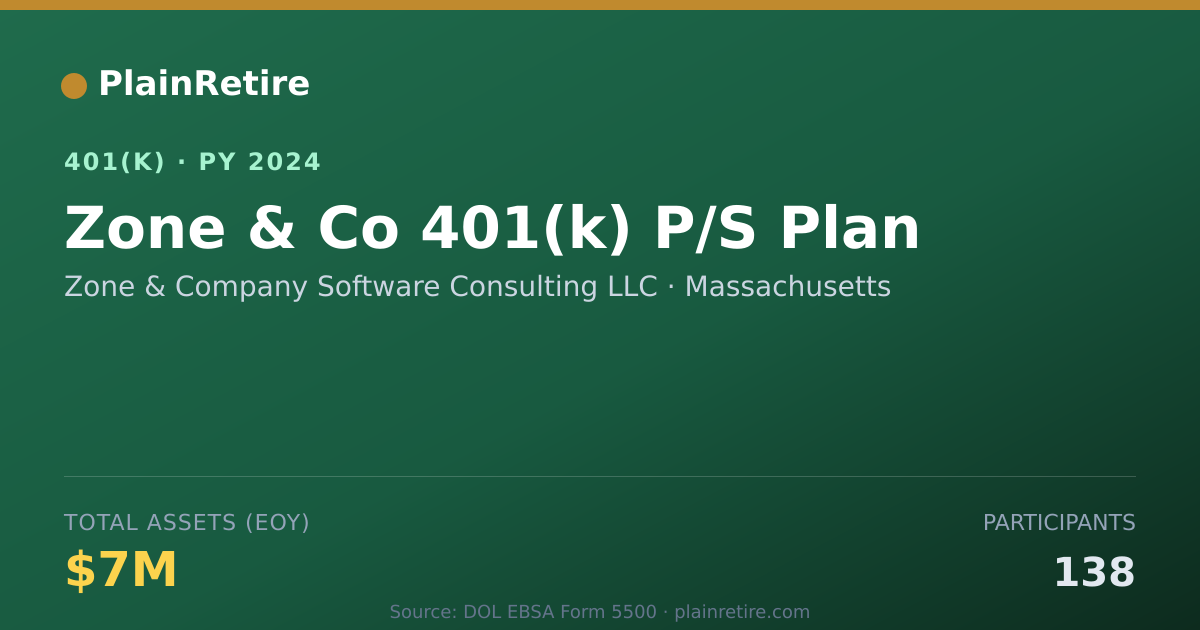 Shareable card for Zone & Company Software Consulting LLC 401(k) Plan (2024)