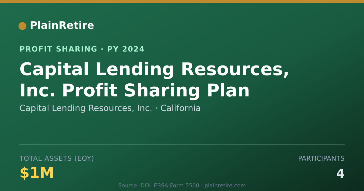Shareable card for Capital Lending Resources, Inc. Profit Sharing Plan (2024)