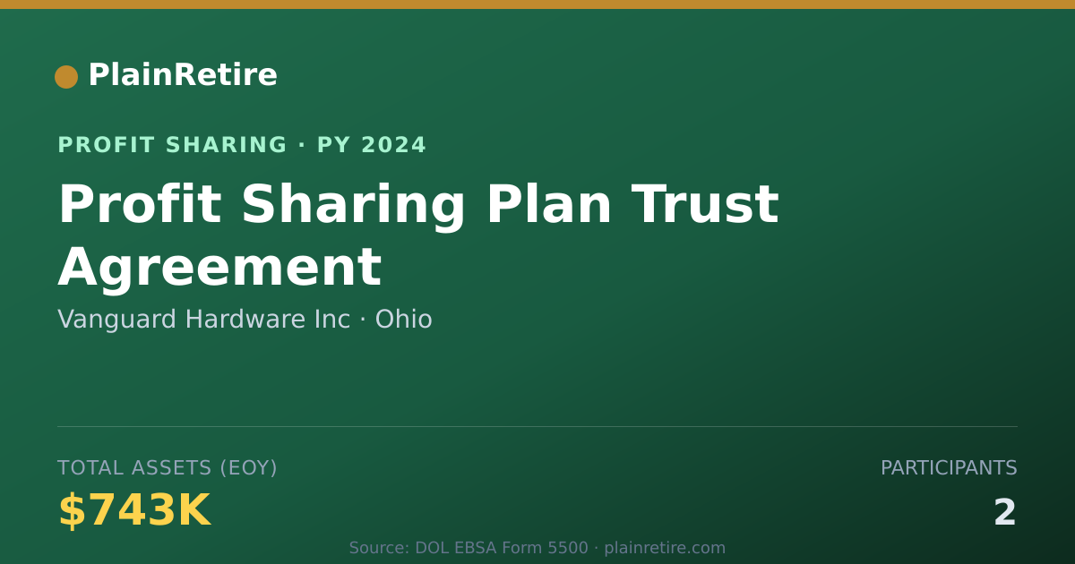 Shareable card for Vanguard Hardware Inc Profit Sharing Plan (2024)