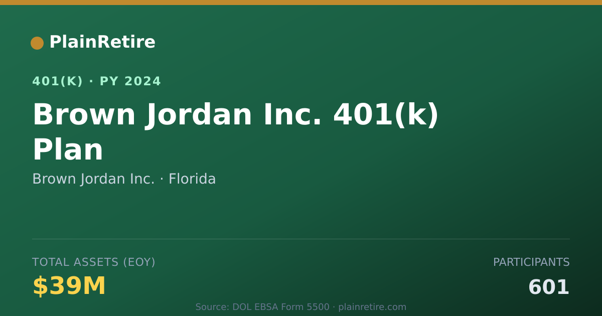 Shareable card for Brown Jordan Inc. 401(k) Plan (2024)