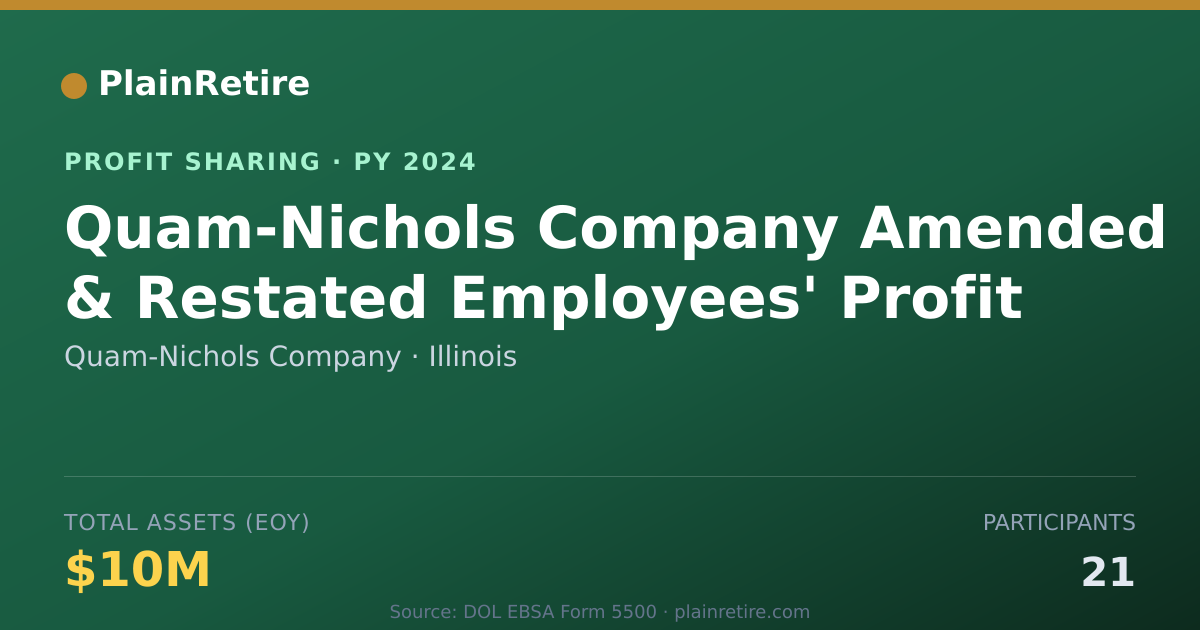Shareable card for Quam-Nichols Company Profit Sharing Plan (2024)