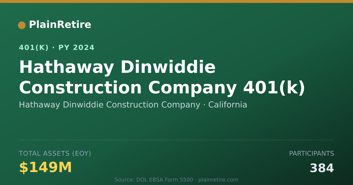 Shareable card for Hathaway Dinwiddie Construction Company 401(k) Plan (2024)