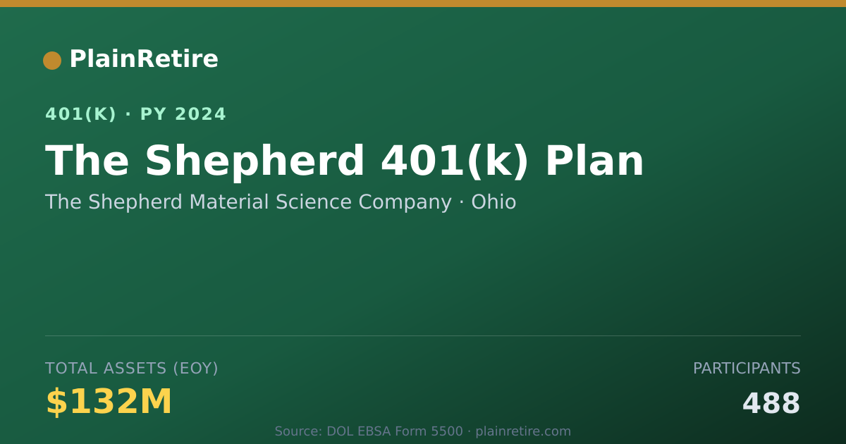 Shareable card for The Shepherd Material Science Company 401(k) Plan (2024)