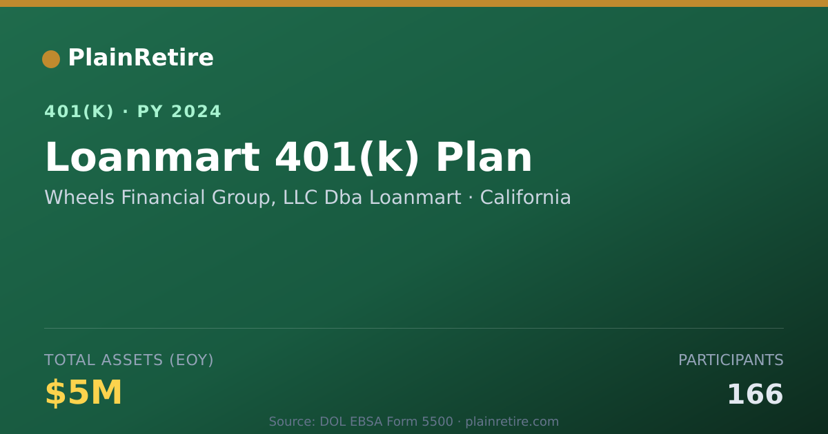 Shareable card for Wheels Financial Group, LLC Dba Loanmart 401(k) Plan (2024)