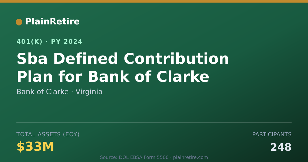 Shareable card for Bank of Clarke 401(k) Plan (2024)