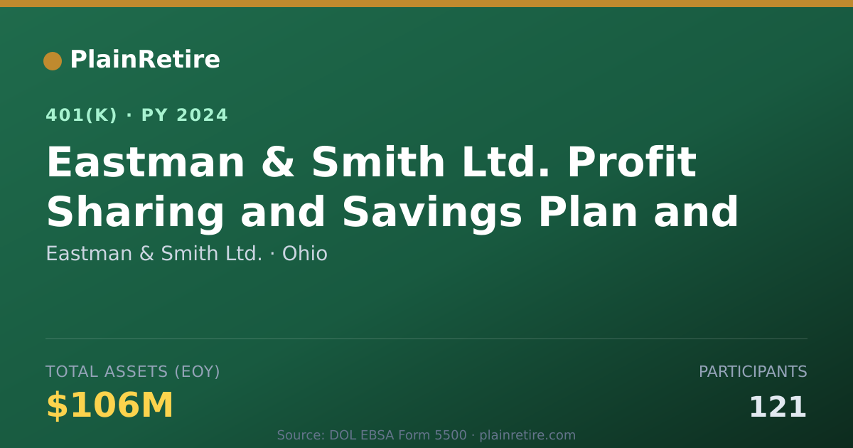 Shareable card for Eastman & Smith Ltd. 401(k) Plan (2024)
