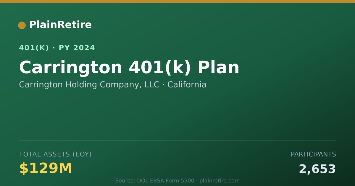 Shareable card for Carrington Holding Company, LLC 401(k) Plan (2024)