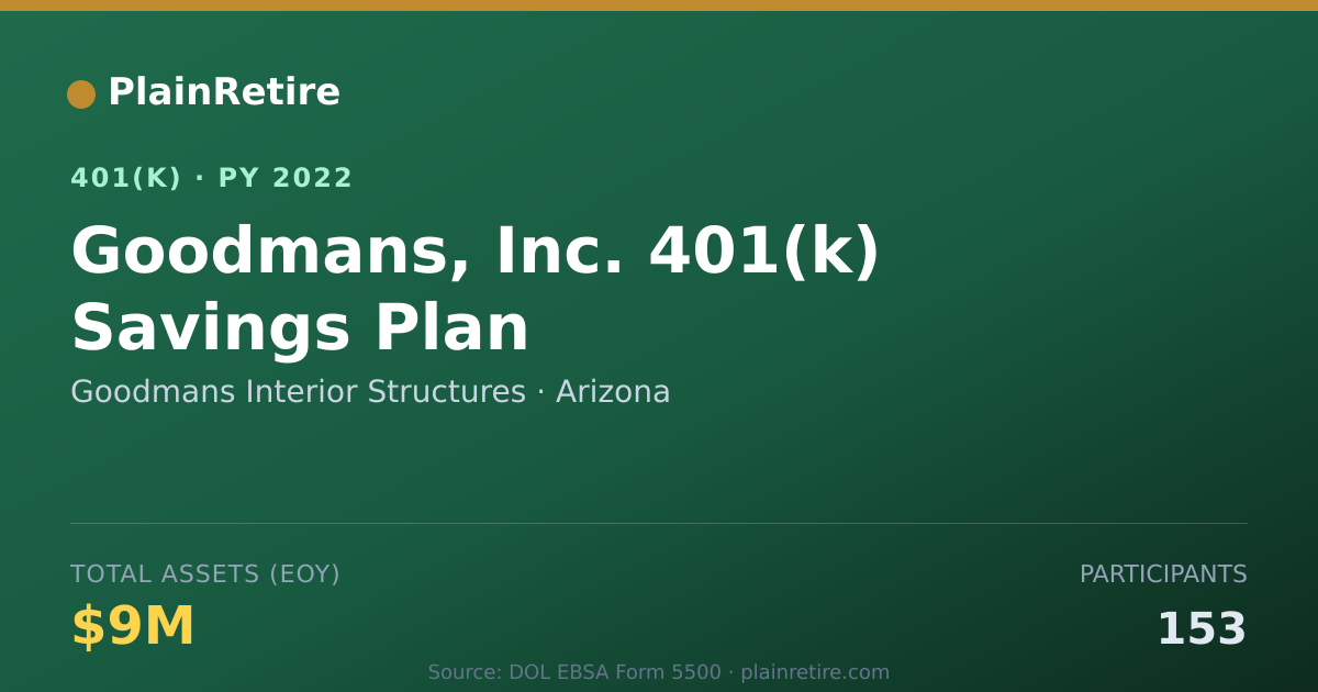 Shareable card for Goodmans Interior Structures 401(k) Plan (2022)