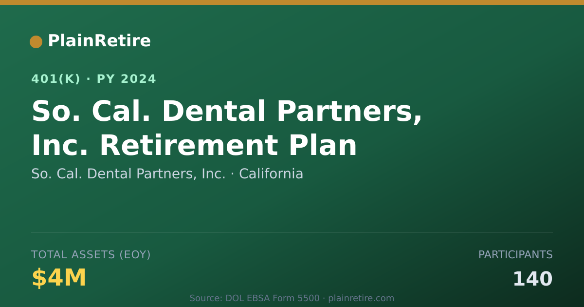 Shareable card for So. Cal. Dental Partners, Inc. 401(k) Plan (2024)
