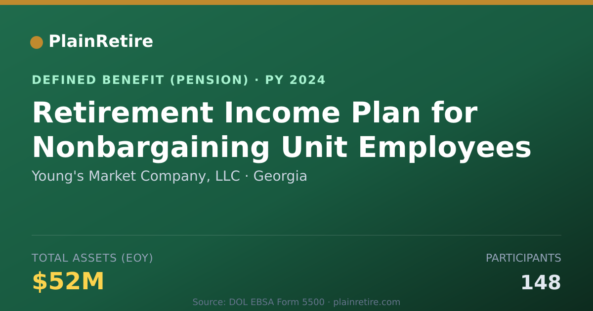 Shareable card for Young's Market Company, LLC Pension Plan (2024)