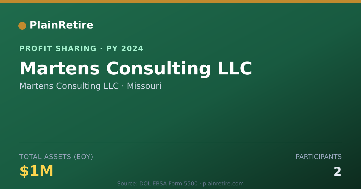 Shareable card for Martens Consulting LLC Profit Sharing Plan (2024)