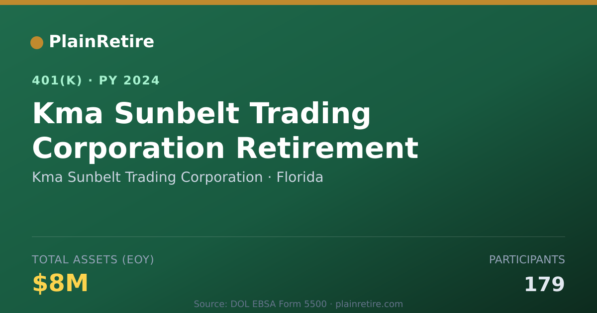 Shareable card for Kma Sunbelt Trading Corporation 401(k) Plan (2024)