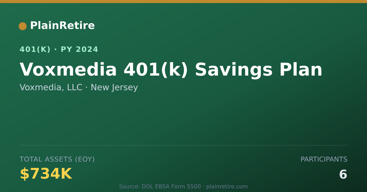 Shareable card for Voxmedia, LLC 401(k) Plan (2024)