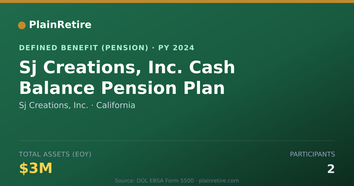 Shareable card for Sj Creations, Inc. Pension Plan (2024)