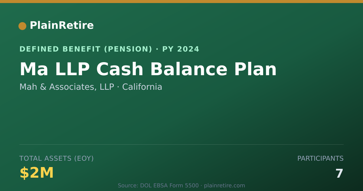 Shareable card for Mah & Associates, LLP Pension Plan (2024)