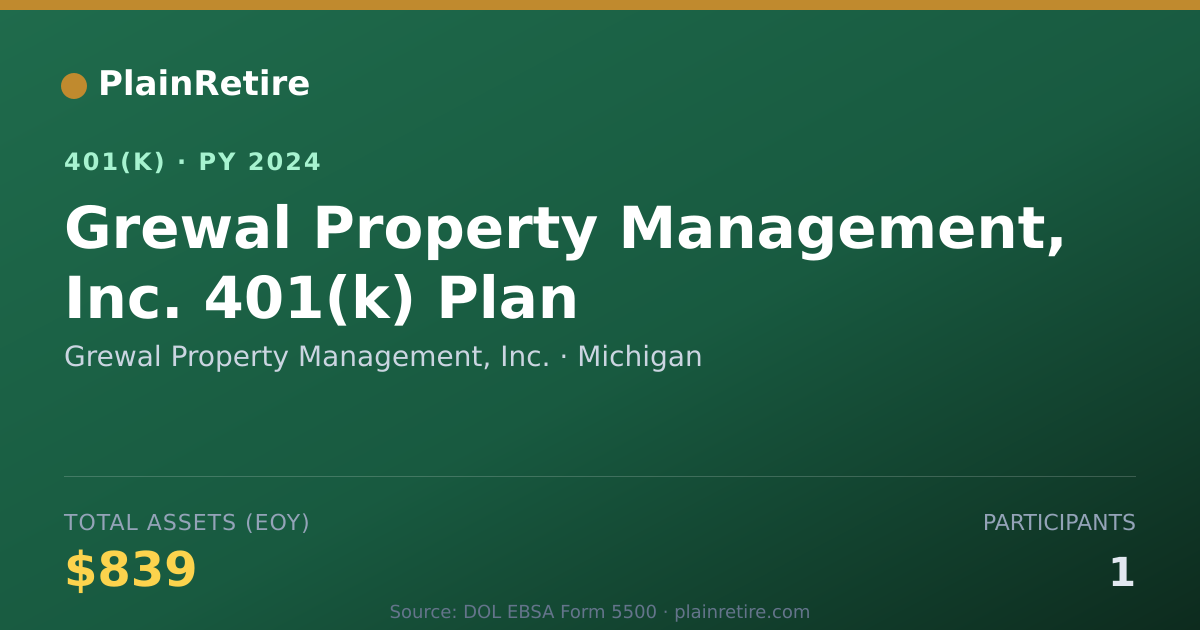 Shareable card for Grewal Property Management, Inc. 401(k) Plan (2024)