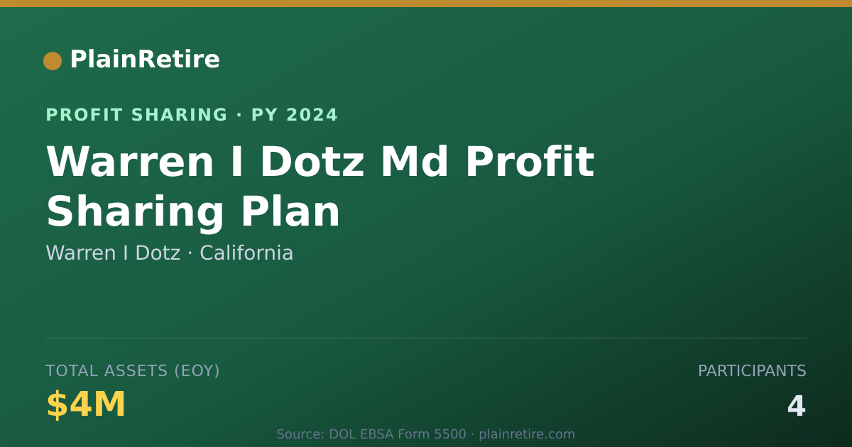 Shareable card for Warren I Dotz Profit Sharing Plan (2024)