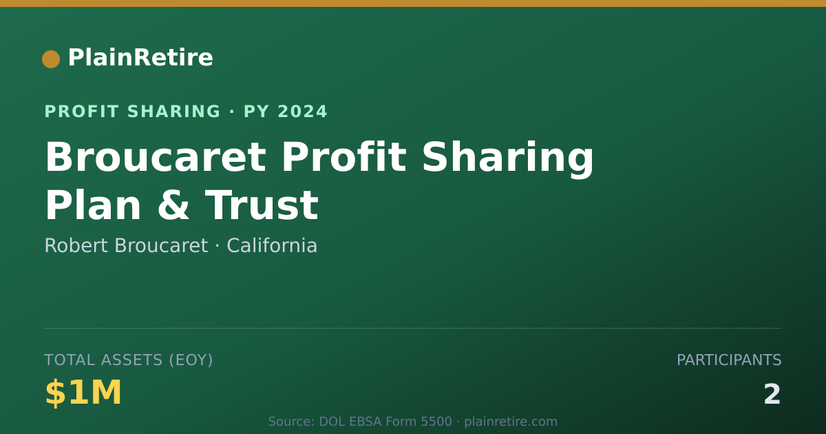 Shareable card for Robert Broucaret Profit Sharing Plan (2024)