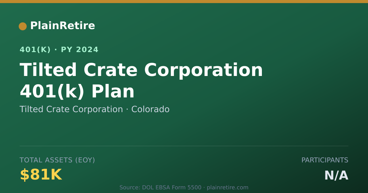 Shareable card for Tilted Crate Corporation 401(k) Plan (2024)