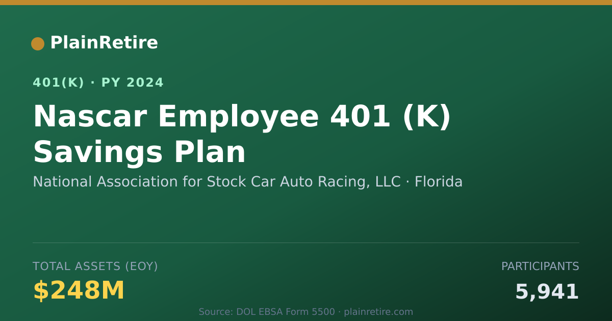 Shareable card for National Association for Stock Car Auto R 401(k) Plan (2024)