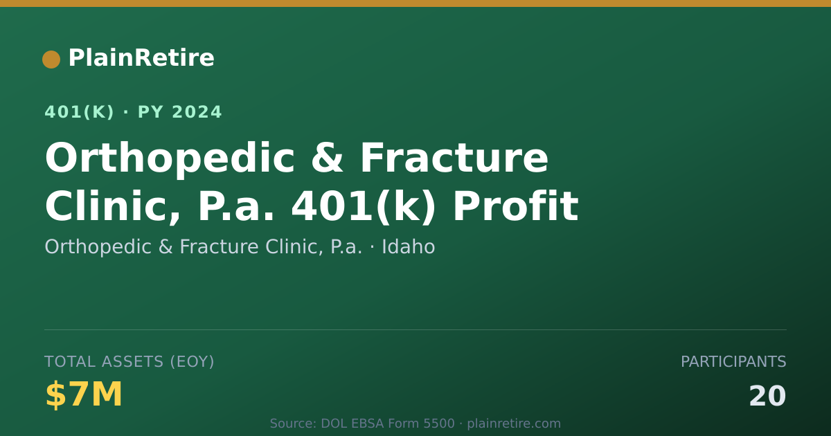 Shareable card for Orthopedic & Fracture Clinic, P.a. 401(k) Plan (2024)