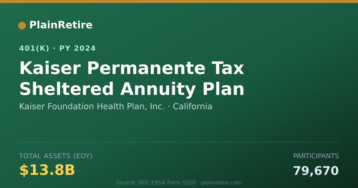 Shareable card for Kaiser Foundation Health Plan, Inc. 401(k) Plan (2024)