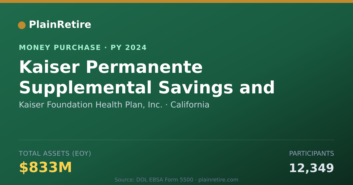 Shareable card for Kaiser Foundation Health Plan, In Money Purchase Plan (2024)