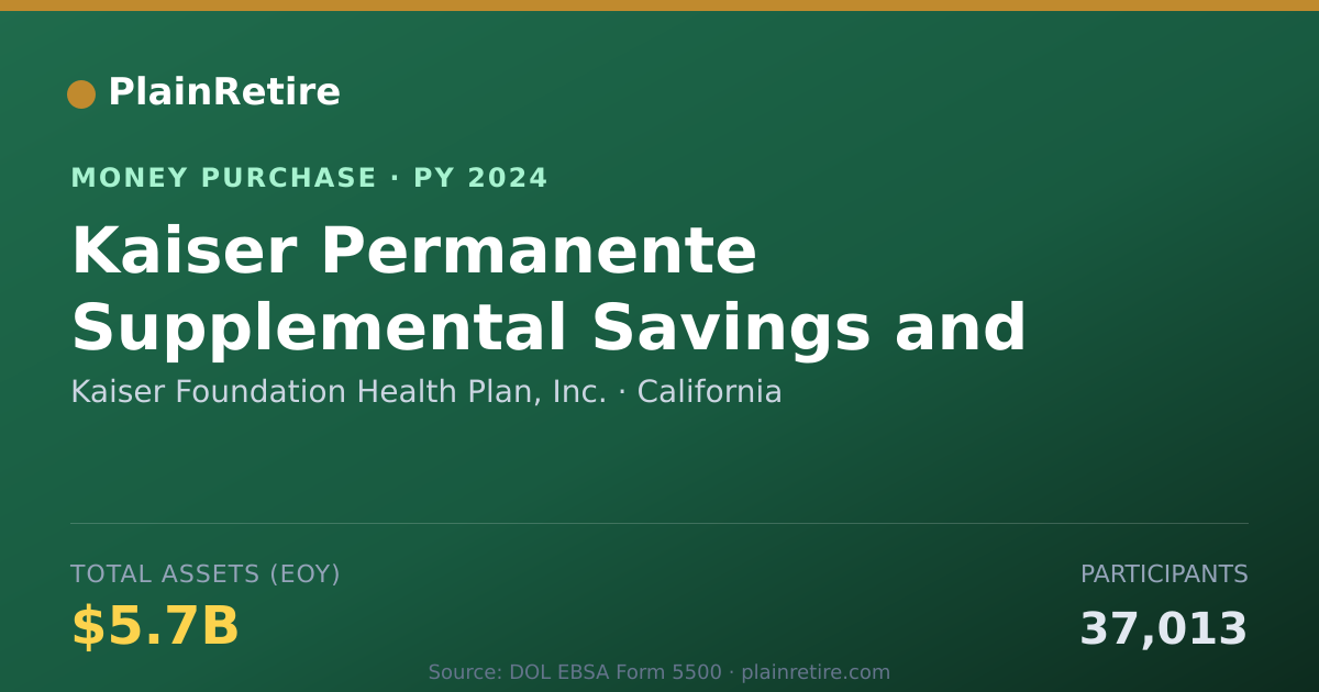 Shareable card for Kaiser Foundation Health Plan, In Money Purchase Plan (2024)