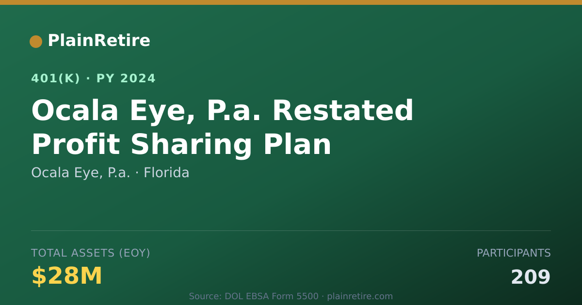 Shareable card for Ocala Eye, P.a. 401(k) Plan (2024)