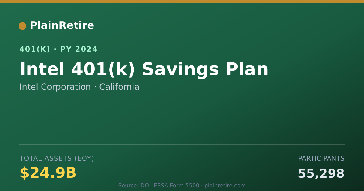 Shareable card for Intel Corporation 401(k) Plan (2024)